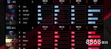 8868体育 - 手机投注足球哪个app
